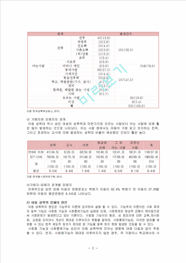 1500원][아동성폭력 대책방안] 아동성폭력의 원인, 아동성폭력 사례, 아동성폭력 법, 아동성폭력 해결방안.hwp